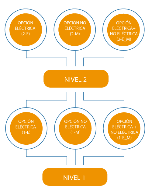 esquema