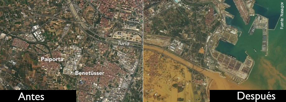 Comparativa aérea de la zona afectada por la DANA