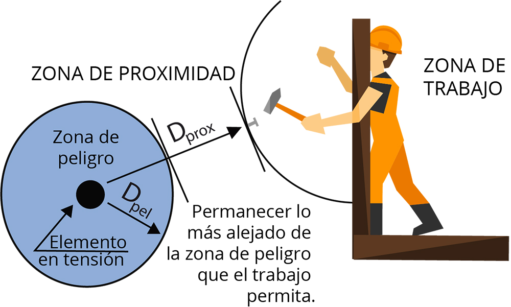 Prevención sector eólico. Polipastos manuales - Formacion Tesicnor