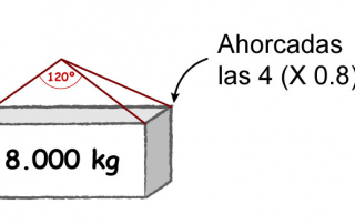 elevación mecánica de cargas