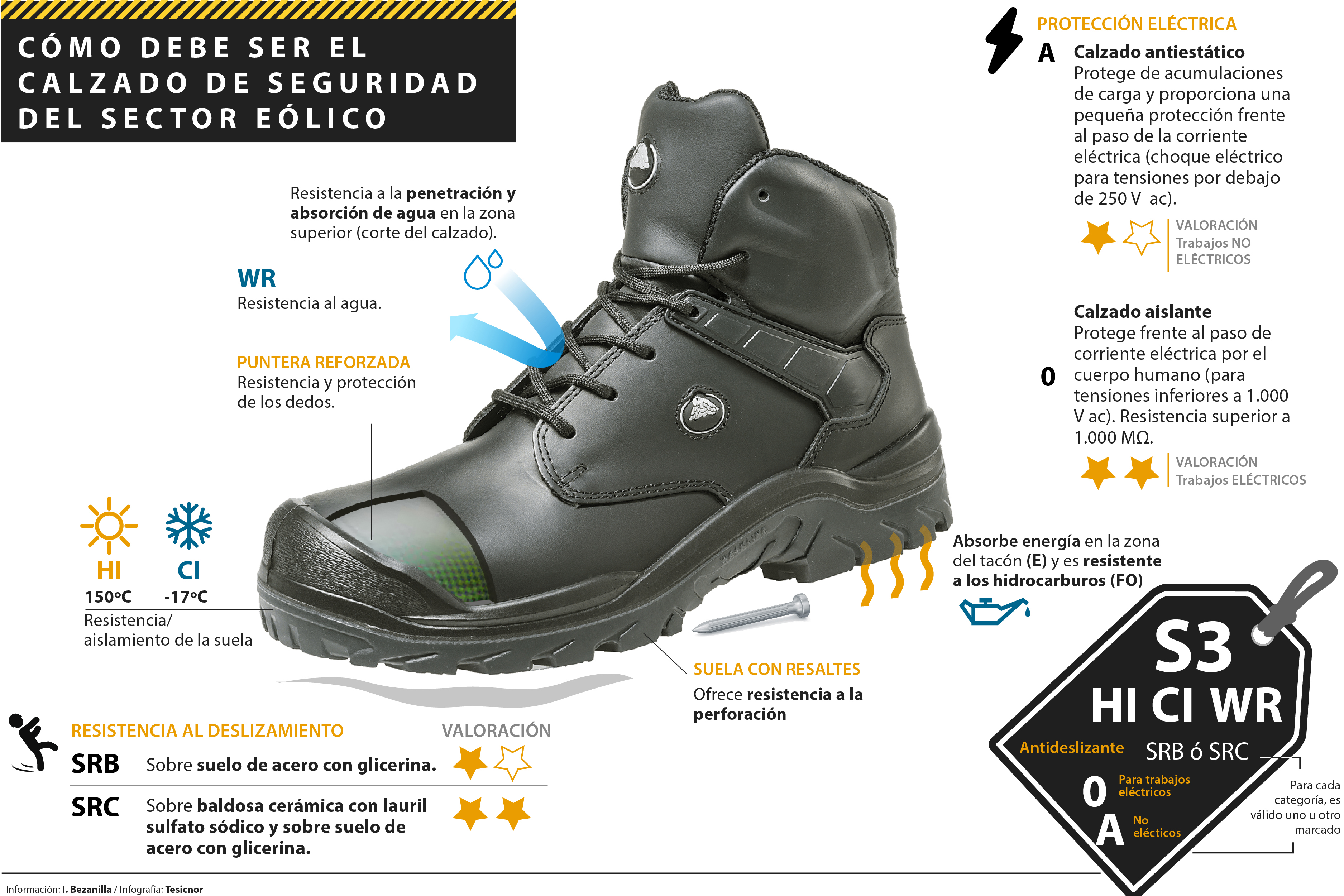 Cómo elegir el calzado de seguridad para sector eólico?